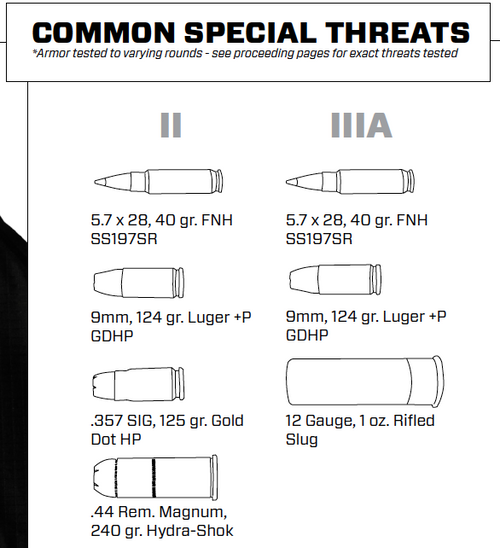 Armor Express Revolution Female Concealable Ballistic Body Armor Carriers, Choose Carrier only or Carrier and Panels (Soft Armor), NIJ Certified - Level 2, or Level 3A Threat Level, - The exterior shell is water resistant and anti-static treated.